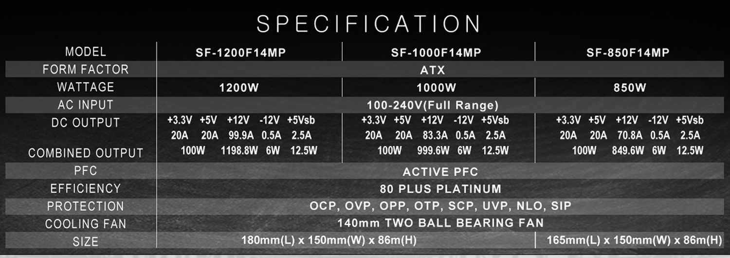 Super Flower Power Supplies